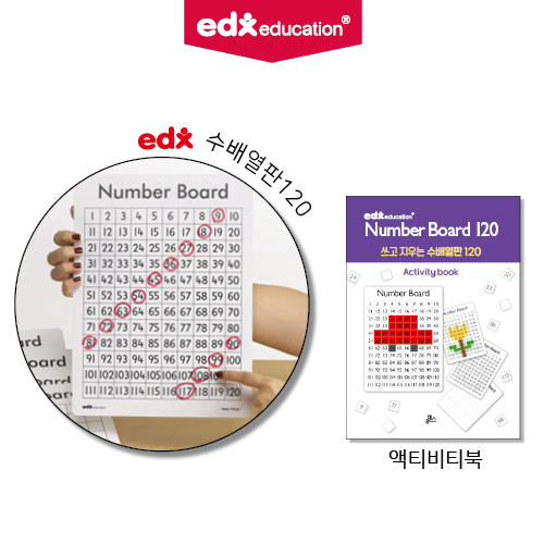 EDX 迭 120 ƼƼ Ʈ